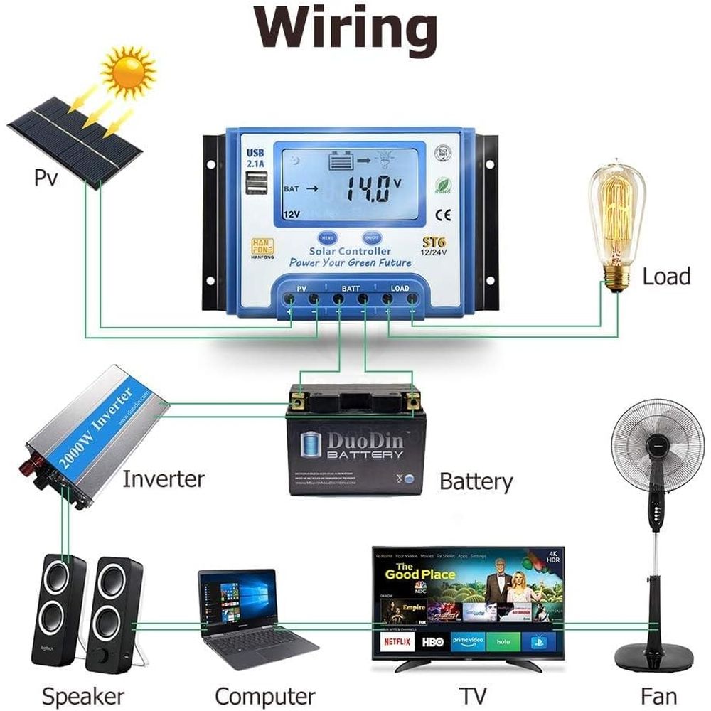 60A Solar Charge Controller 12 - đánh giá và giá Charge Controller Solar