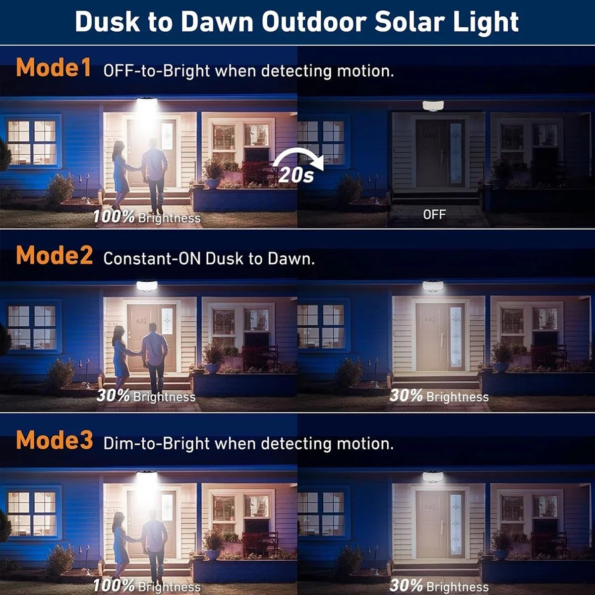 234LED Solar Outdoor Lights Mo - đánh giá và giá Solar Lamp