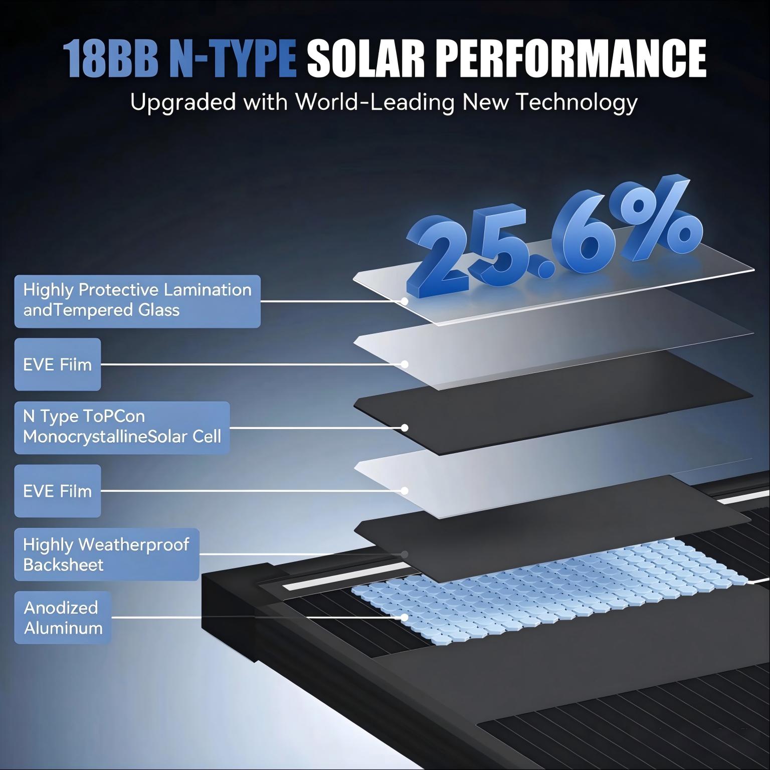 AeternaSol 200W 400W A+ Grade  - đánh giá và giá Solar Panel 200W