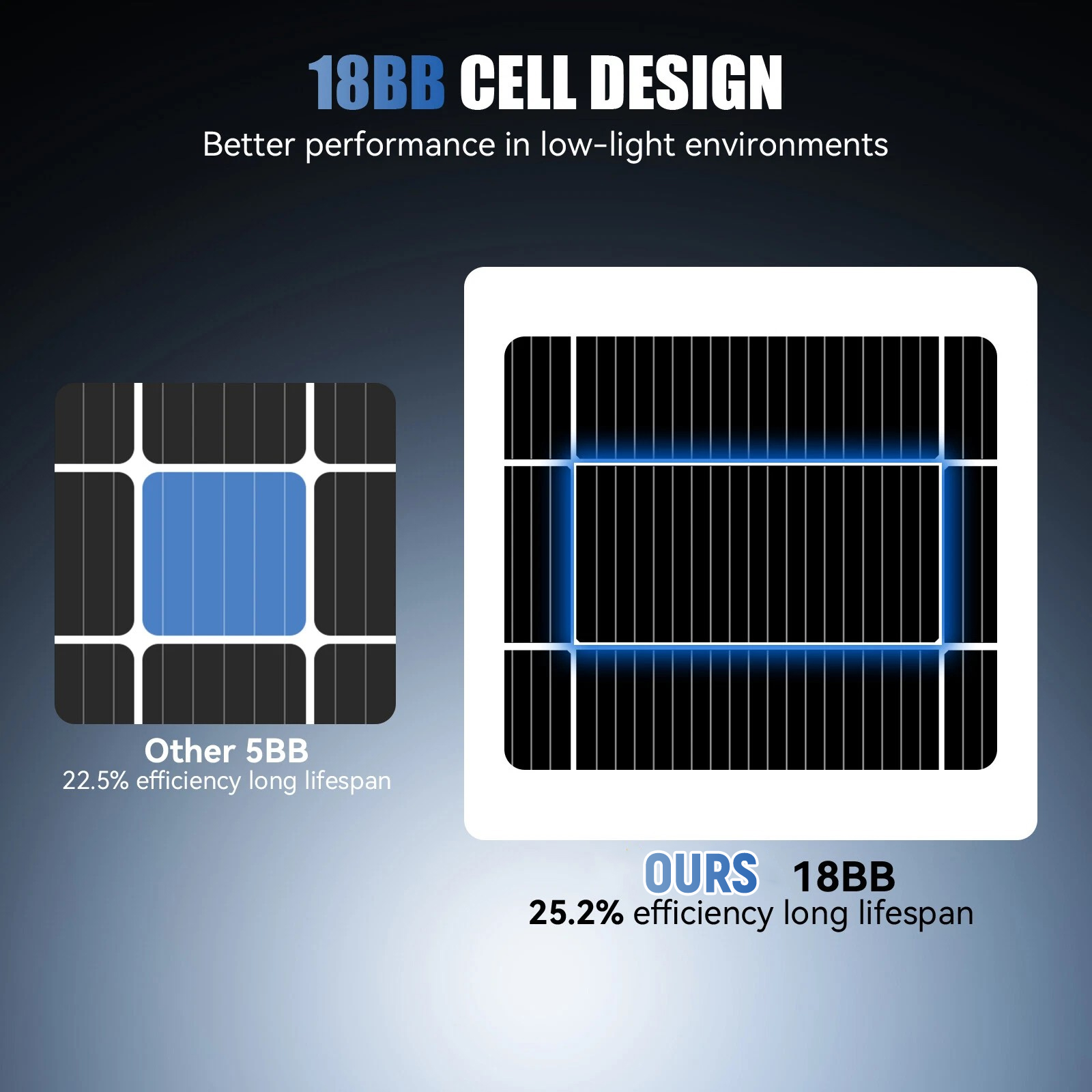 AeternaSol 200W 400W A+ Grade  - đánh giá và giá Solar Panel 200W