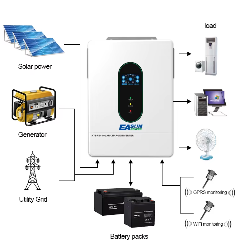 EASUN POWER 12000W 12KW 120V/1 - đánh giá và giá Charge Controller Solar