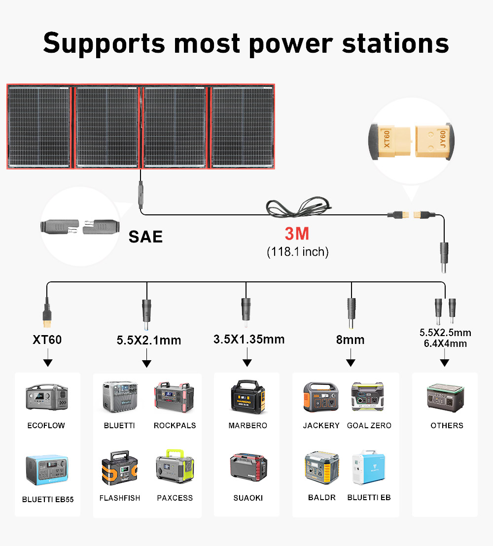 Dokio Brand Flexible Foldable  - đánh giá và giá Solar Panel 200W
