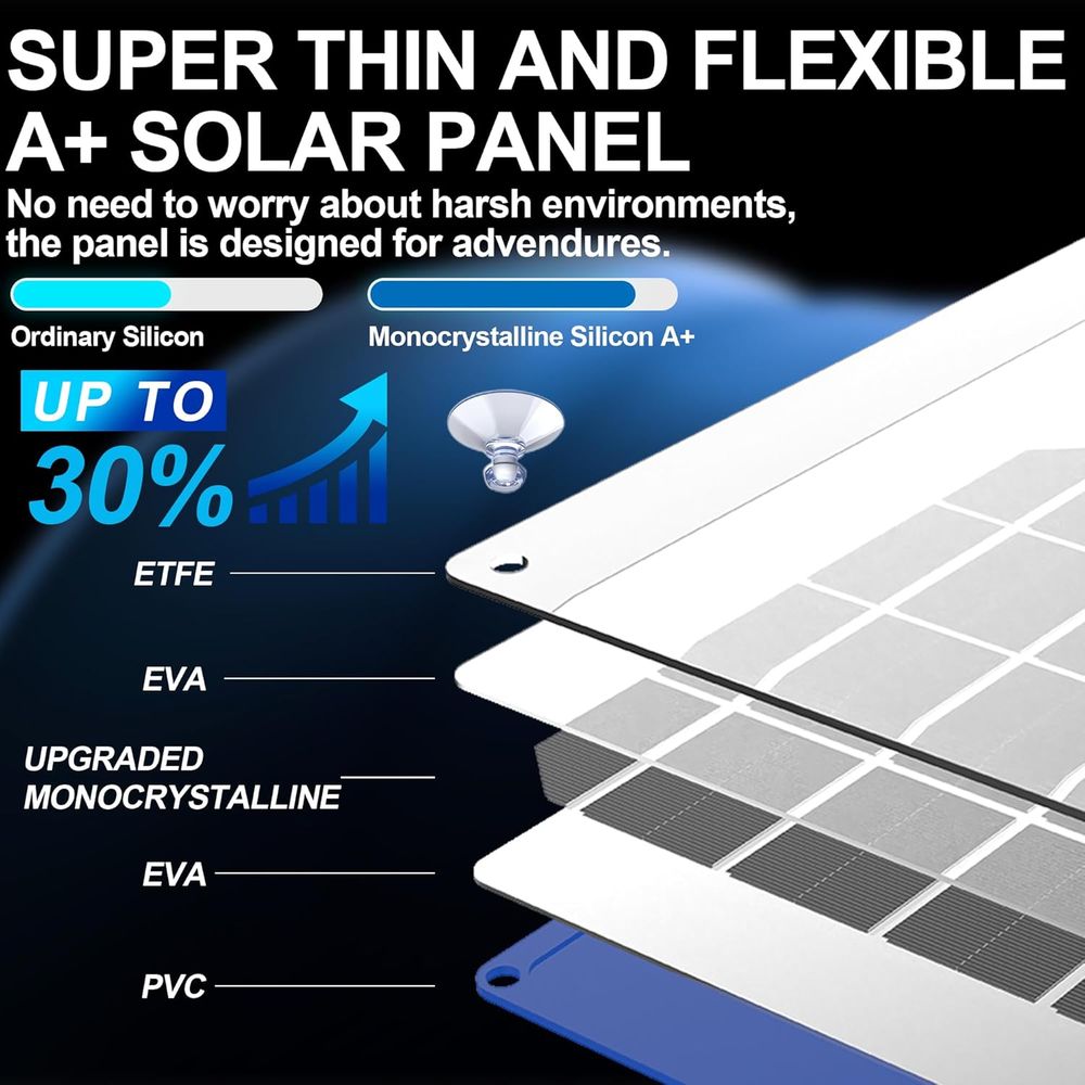 30W Solar Car Battery Charger  - đánh giá và giá Solar Panel