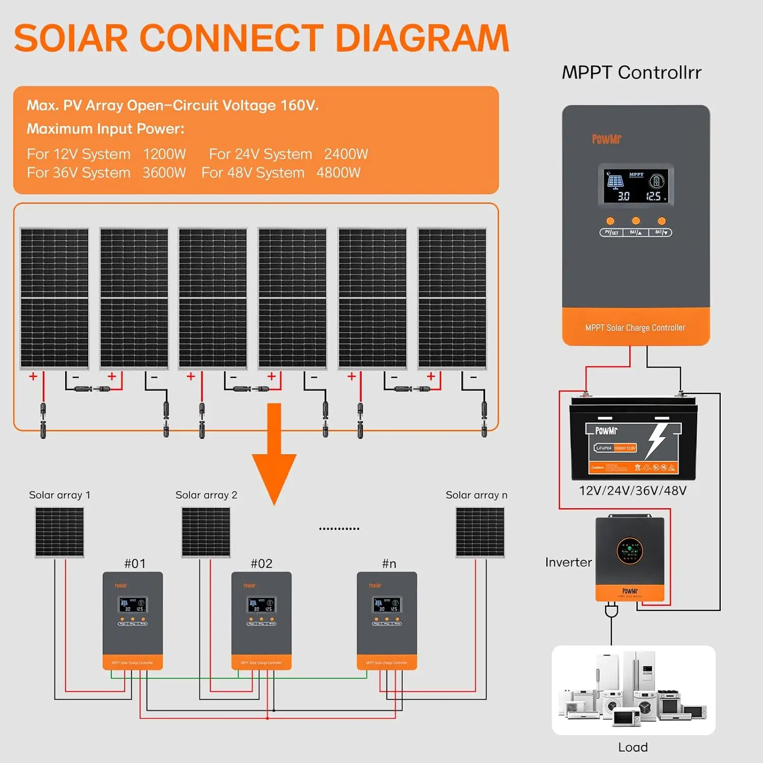 PowMr Hot Sale 12V 24V 48V Bat - đánh giá và giá Charge Controller Solar