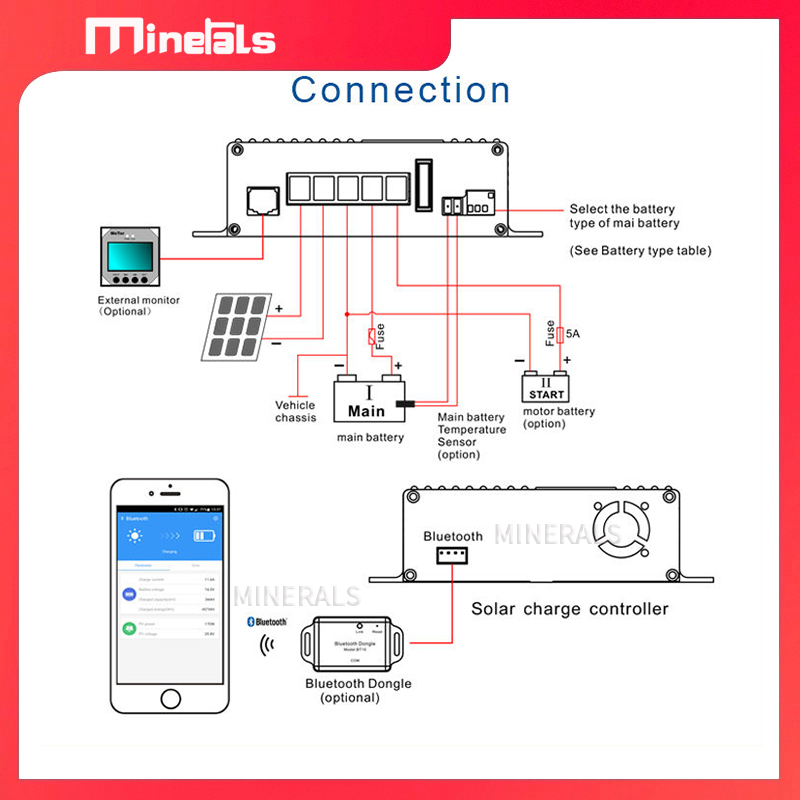 MPPT5012 12V/24V 12A Smart Sol - đánh giá và giá Charge Controller Solar