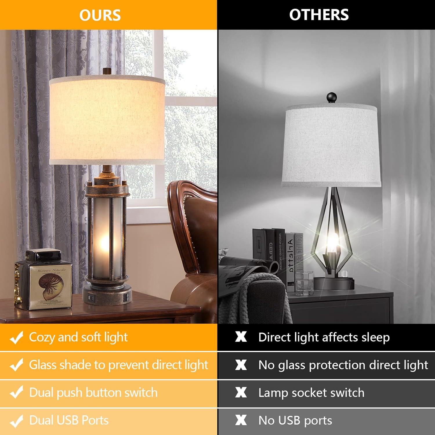 Set of 2 Farmhouse Lamps with  - đánh giá và giá Solar Lamp