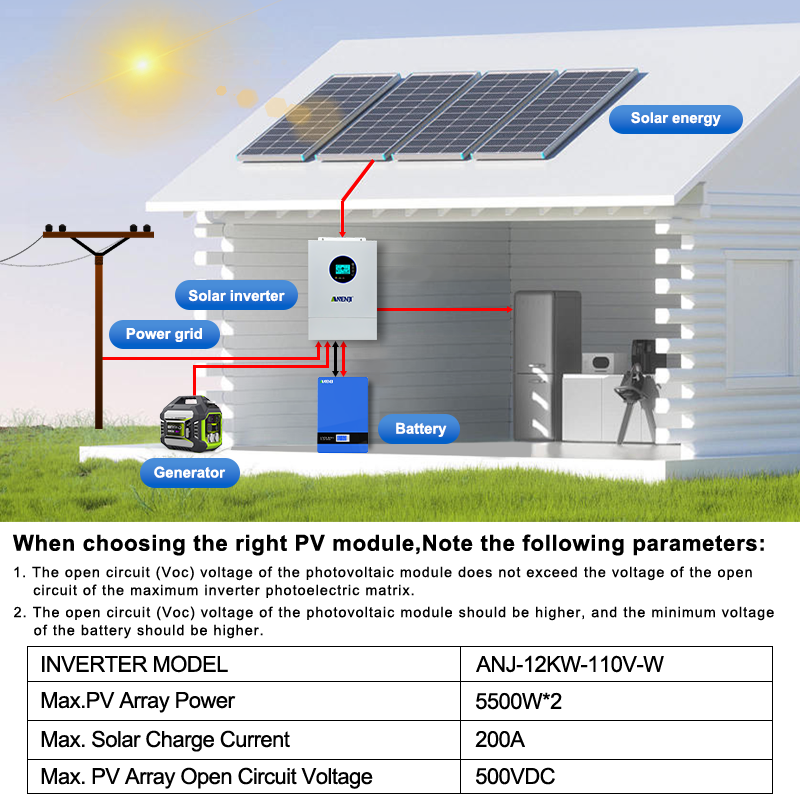 ANENJI Split-phase 120V/240V 1 - đánh giá và giá Charge Controller Solar