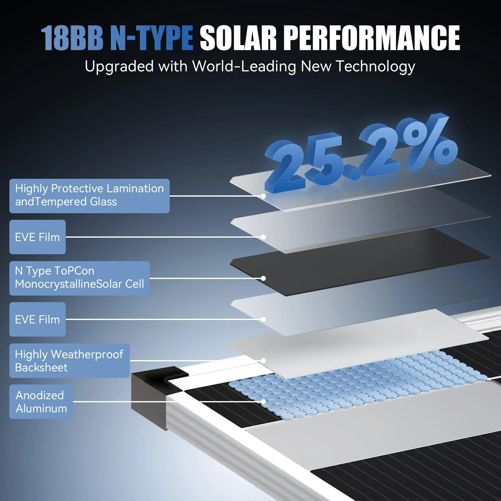 200W Silver Monocrystalline So - đánh giá và giá Solar Panel 200W