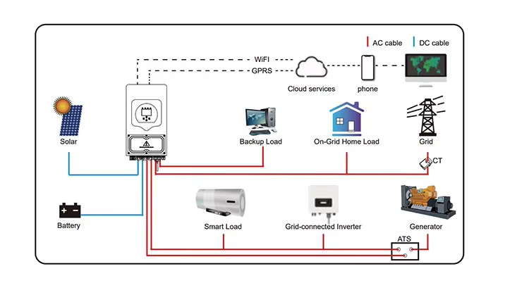 For Deye 12kW Commercial Hybri - đánh giá và giá Power Inverter
