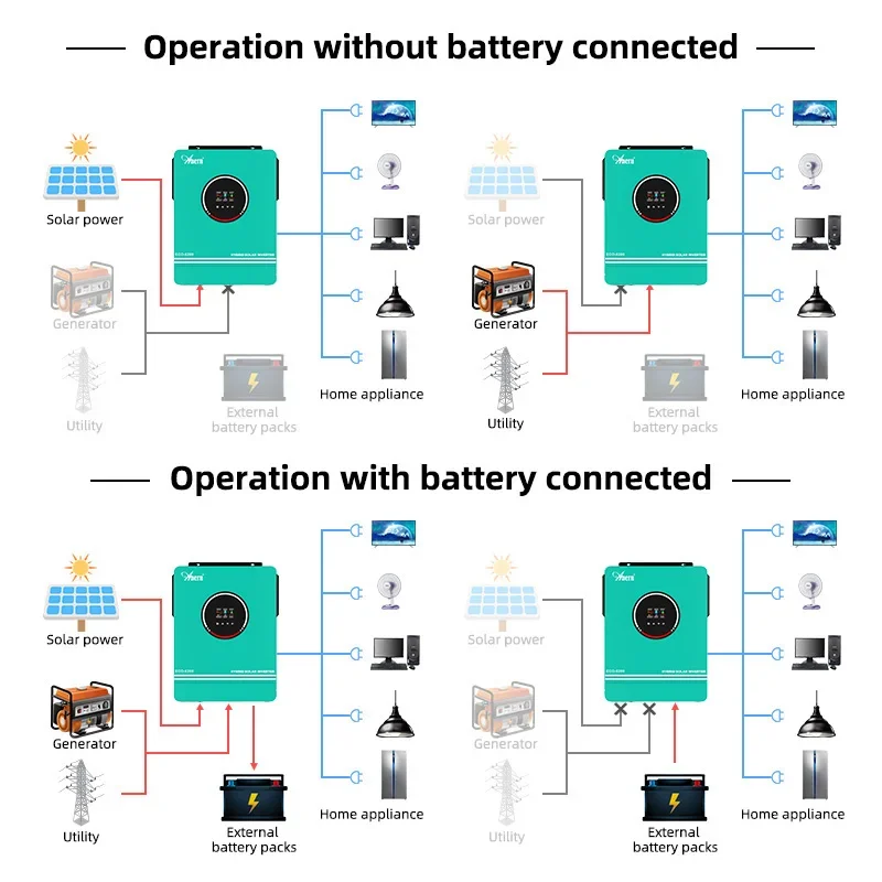 Solar Off Grid Inverter Hybrid - đánh giá và giá Charge Controller Solar