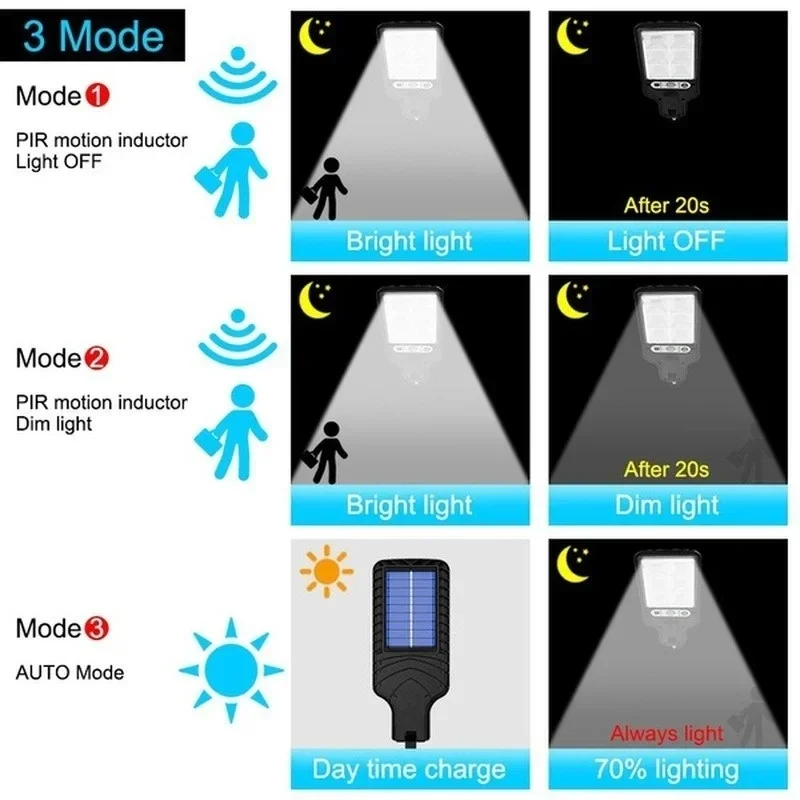 Outdoor Solar Garden Lights wi - đánh giá và giá Solar Lamp