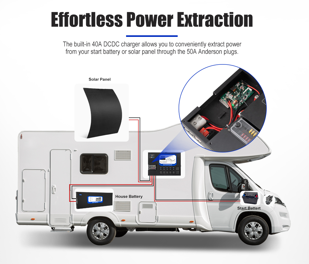 Camping Dual Battery System In - đánh giá và giá Solar Panel 200W