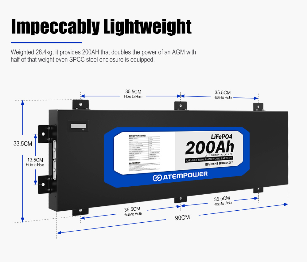 Camping Dual Battery System In - đánh giá và giá Solar Panel 200W