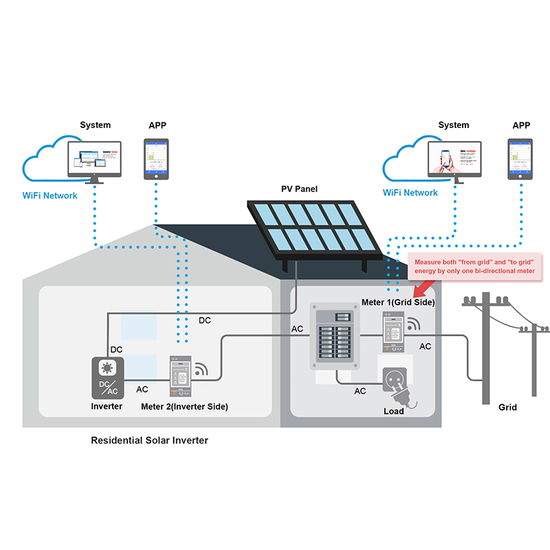 Bidirectional 3-Phase Energy M - đánh giá và giá Energy Monitor Meter