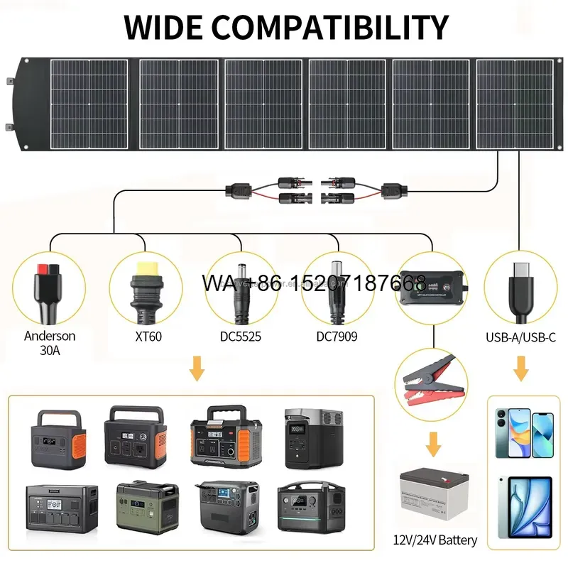 Wmwmnu 200W Foldable Solar Pan - đánh giá và giá Solar Panel 200W
