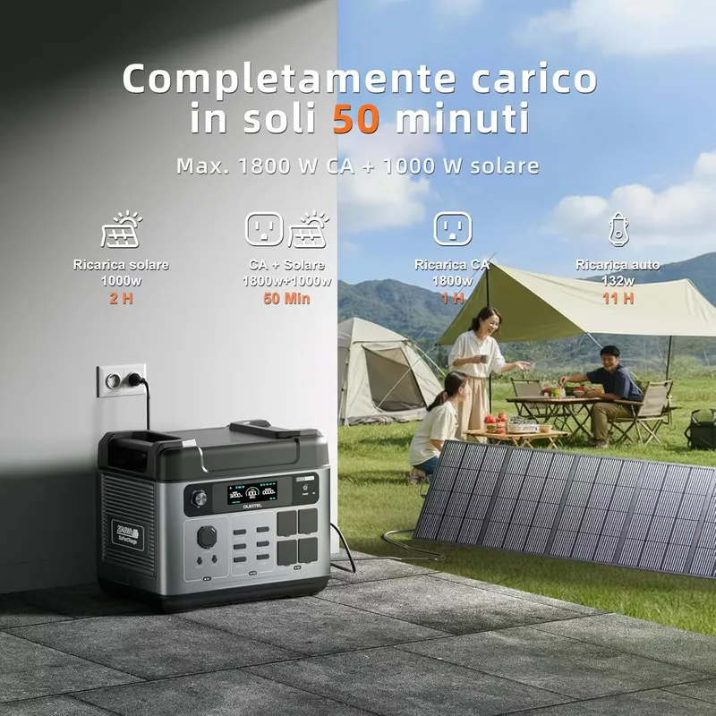2026OUKITEL P2001 PLUS for 204 - đánh giá và giá Portable Power Station