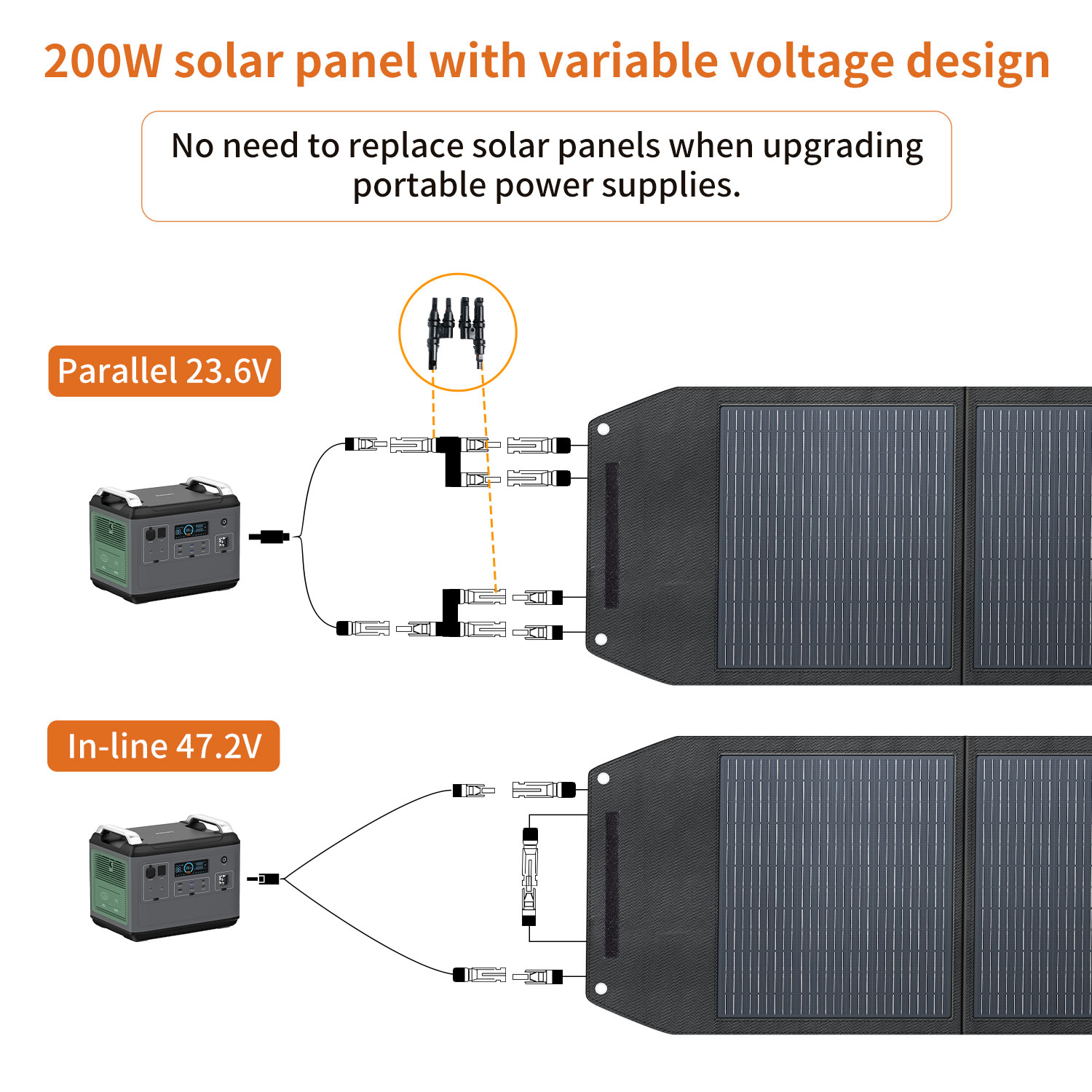 High Efficiency 200 Watt Solar - đánh giá và giá Solar Panel