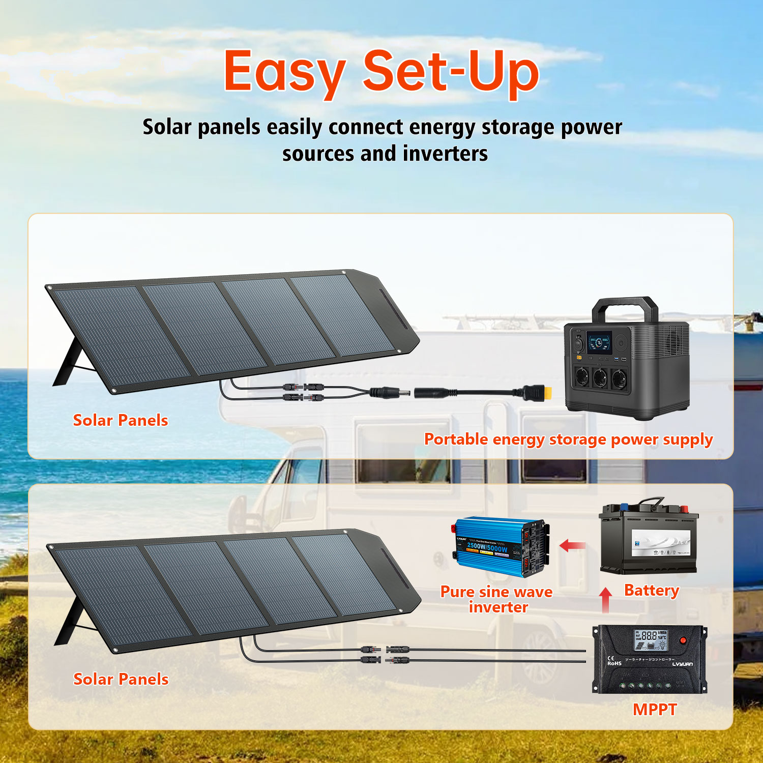 High Efficiency 200 Watt Solar - đánh giá và giá Solar Panel
