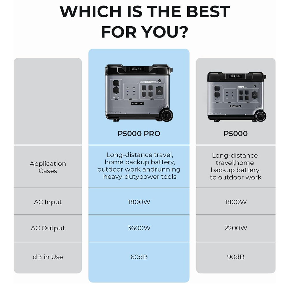 OUKITEL P5000 Pro Portable Pow - đánh giá và giá Charge Controller Solar