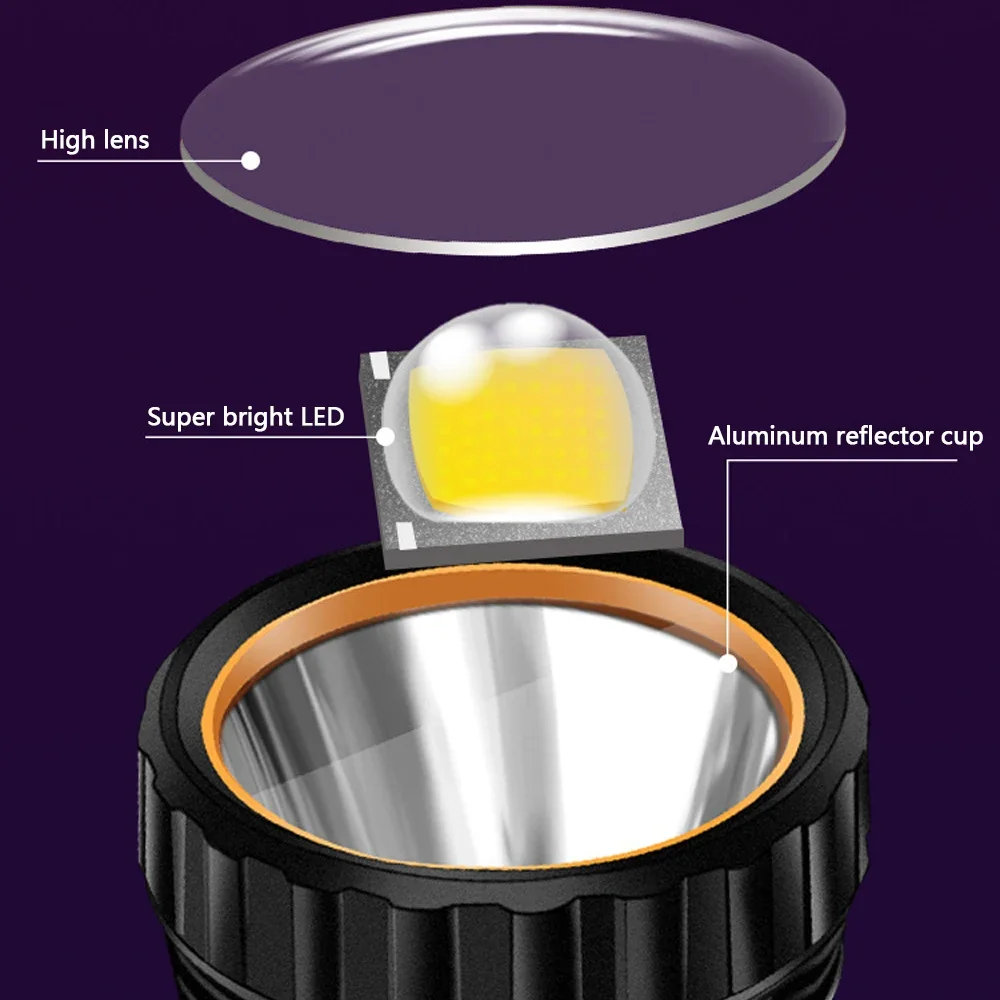 1PC Multi-function Solar LED F - đánh giá và giá Solar Generator