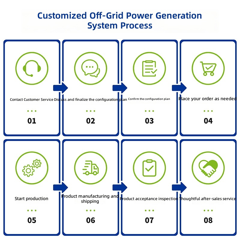 Solar generator household 220v - đánh giá và giá Solar Generator
