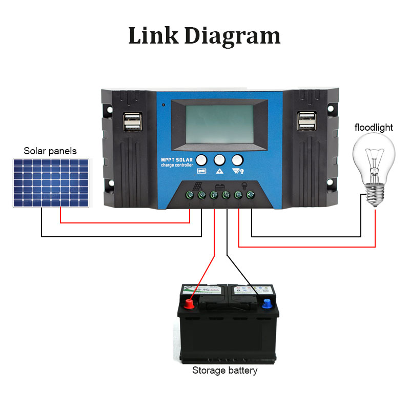 MPPT Solar Controller 12V/24V  - đánh giá và giá Solar Panel 200W