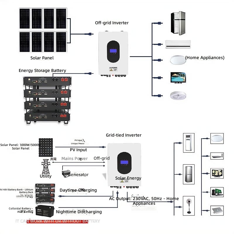 European solar photovoltaic po - đánh giá và giá Power Inverter
